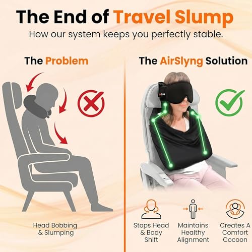 2 Pack 3-in-1 Airplane Sleep Support System - Plane Sleeping Accessories with Memory Foam Long Haul Flight Pillow, Adjustable Travel Eye Mask, and Blanket-Like Body Sling - Fits in Carry On (2 Count)