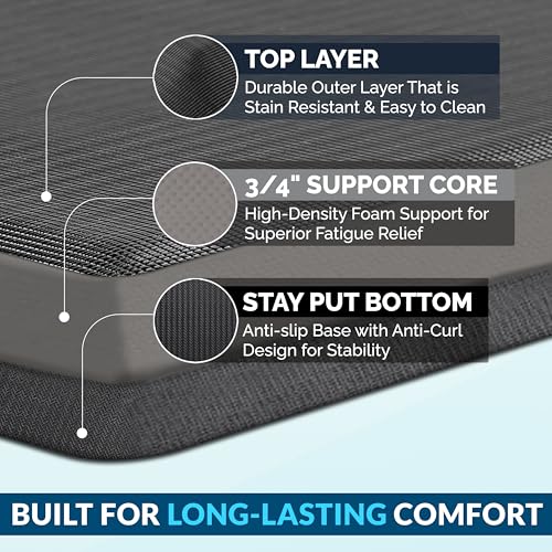 Anti Fatigue Floor Mat