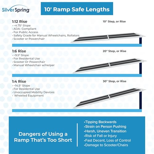 Folding Aluminum Mobility Utility Ramp