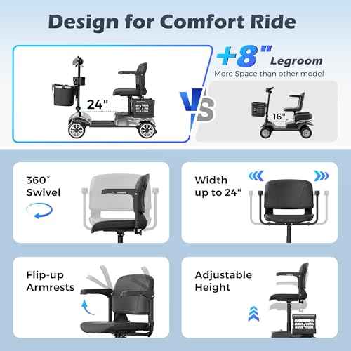 Mobility Scooter for Adults with Spare Battery