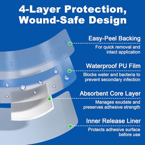 Waterproof Adhesive Bandages with Pad (25 Count)