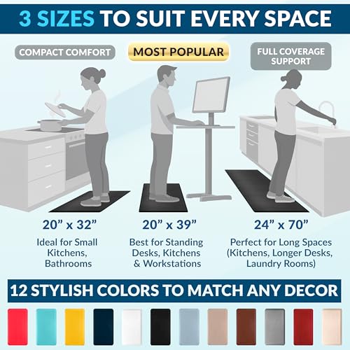 Anti Fatigue Floor Mat
