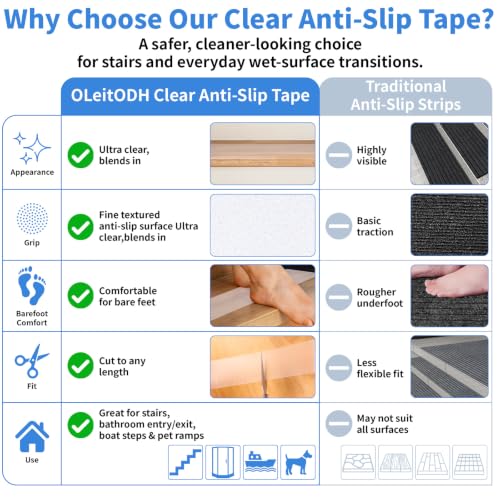 Clear Non Slip Tape (60 Foot)
