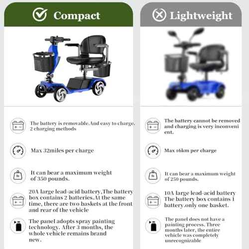 20A&32 Miles Electric Mobility Scooter for Adults and olders