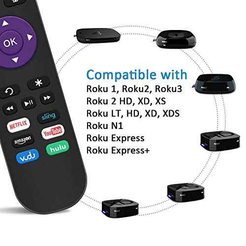 Replacement Remote Control for Roku Box Model