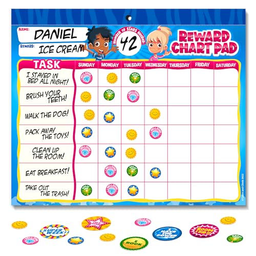 Behavior Reward System