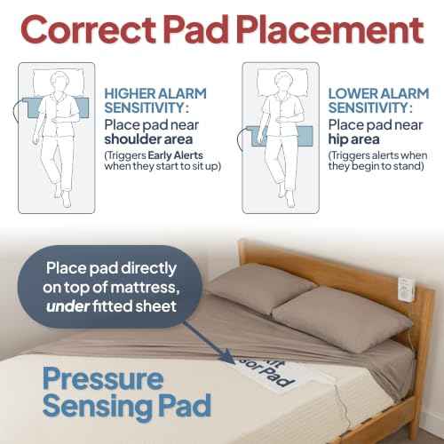 Smart Caregiver Bed Alarm for Elderly Adults