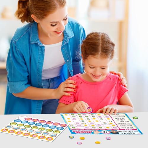 Behavior Reward System