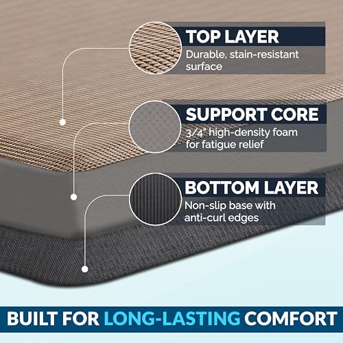 Anti Fatigue Floor Mat