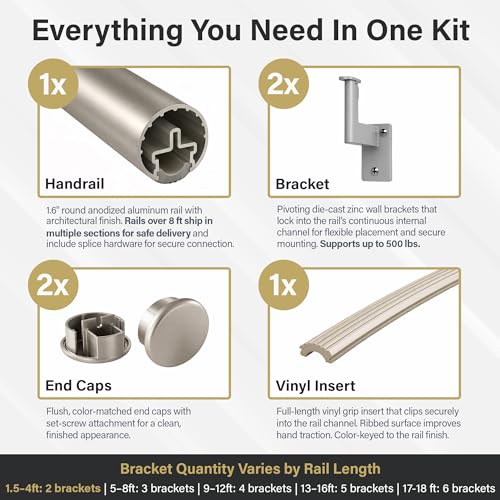 1.5ft Flush Handrail Kit