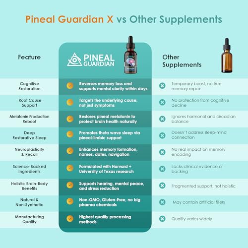Pineal Guardian X Rapid Pineal Gland Activation Drops (4 Fl Oz)
