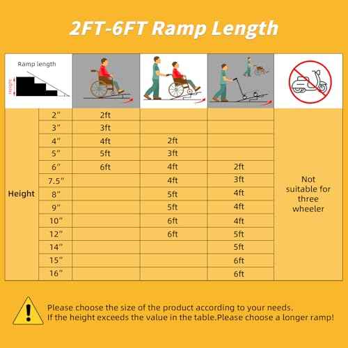 2FT Portable Wheelchair Ramp