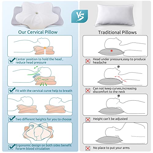 Cervical Neck Support Pillow for Neck and Shoulder Pain Relief