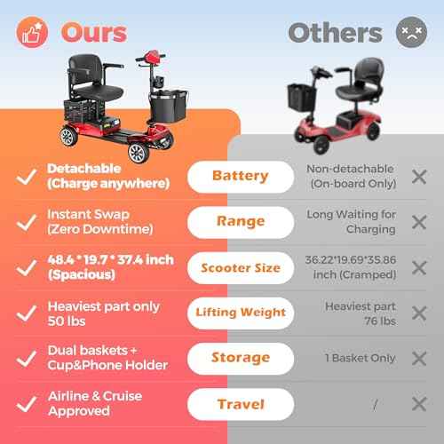 Mobility Scooter for Adults with Spare Battery