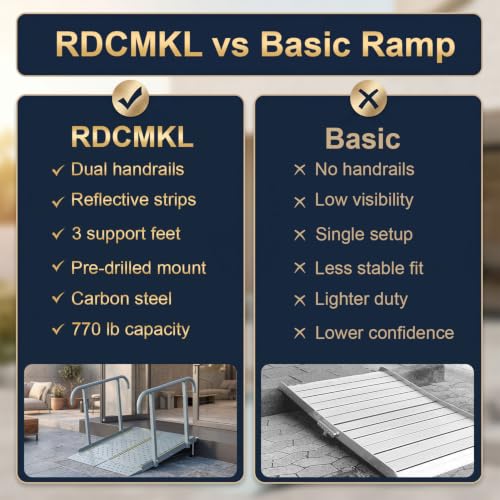 Wheelchair Ramp with Handrails