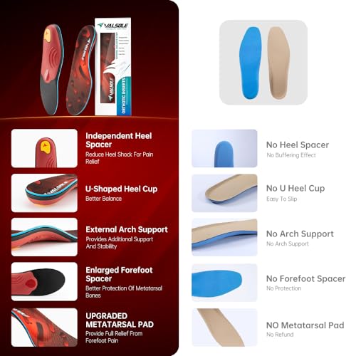 Heavy Duty Support Pain Relief Orthotics