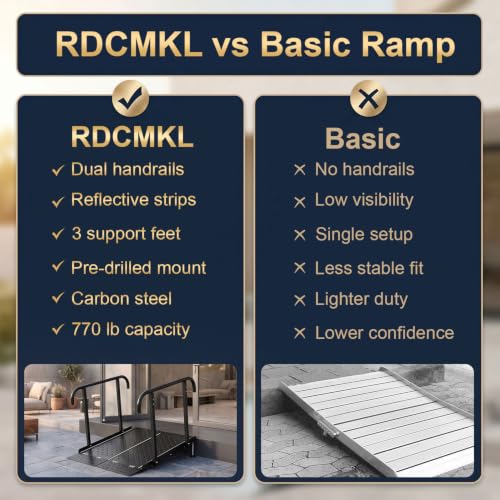 Wheelchair Ramp with Handrails