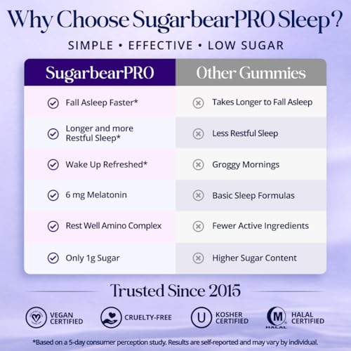 SugarBearPro Sleep Gummy 1 Month Supply (35 Count)