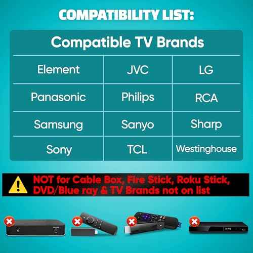 Big Button Universal TV Remote