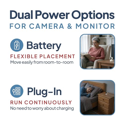 Smart Caregiver Video Monitor for Elderly Care and Caregivers