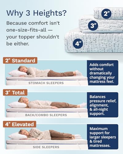 3 Inch Memory Foam Mattress Topper Twin