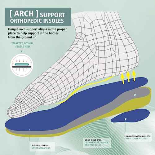 Women Diabetic Shoes with Adjustable Closure Orthopedic Walking Shoes for Edema Plantar Fasciitis Bunions Arthritis Swollen Feet