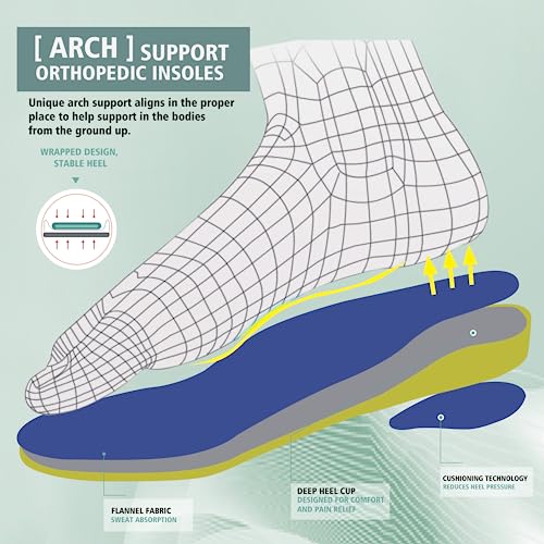 Ortho + Rest Women Diabetic Shoes with Adjustable Closure Orthopedic Walking Shoes for Edema Plantar Fasciitis Bunions Arthritis Swollen Feet