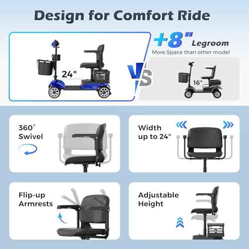 Mobility Scooter for Adults with Spare Battery