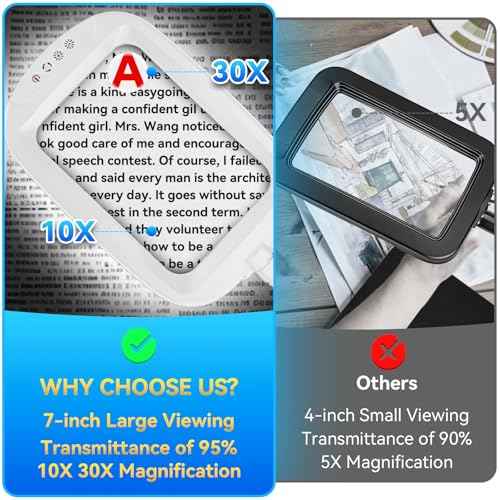 30X 10X Extra Large Floor Magnifying Glass with Light and Stand