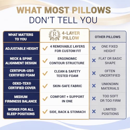 4-Layer King, Contour Pillow, Side Sleeper Pillow, Orthopedic, Neck Support, Neck Pain, Side Sleepers, CertiPUR-US