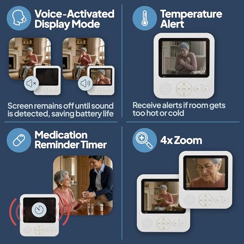 Smart Caregiver Video Monitor for Elderly Care and Caregivers