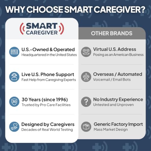 Smart Caregiver Bed Alarm for Elderly Adults