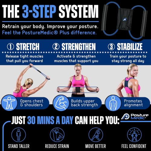 PostureMedic Plus Strength Dynamic Posture Corrector for Athletes