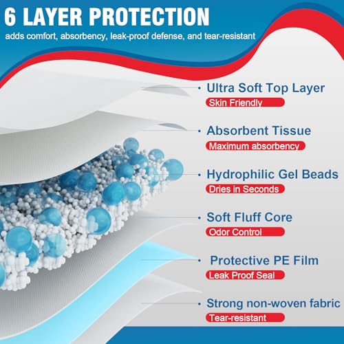 Tear Resistant Incontinence Bed Pads 40'' x 36'' (50 Count)
