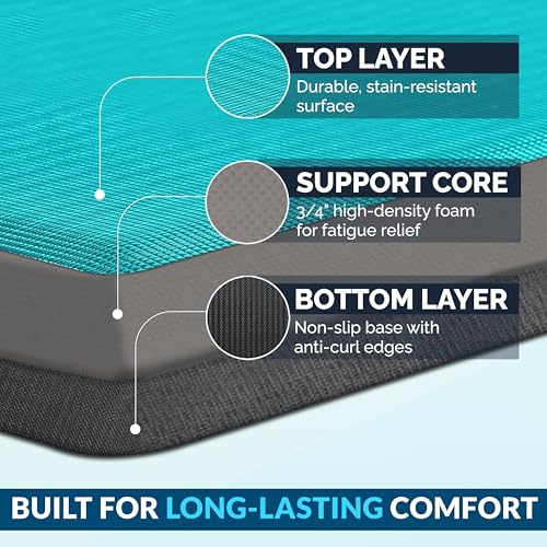 Anti Fatigue Floor Mat