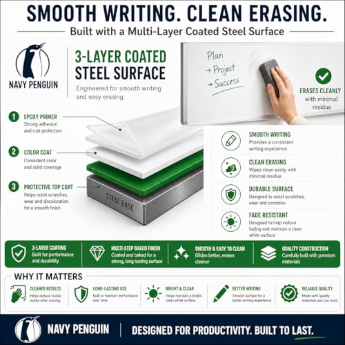 Whiteboard Set