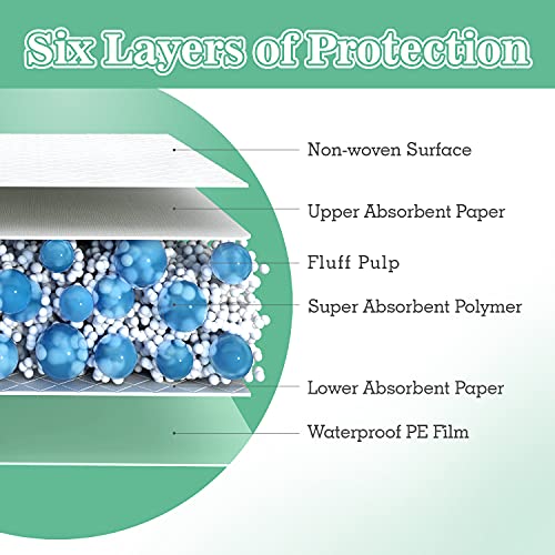 30" x 36" Disposable Bed Pads (100 Count)