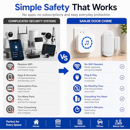 Wireless Door Chime (3.5274 Ounce)