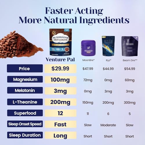 Natural Sleep Aid Cocoa Powder With Magnesium Glycinate (10.58 Ounce)