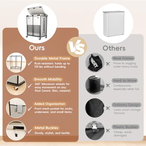 Laundry Hamper with Wheels and Lid