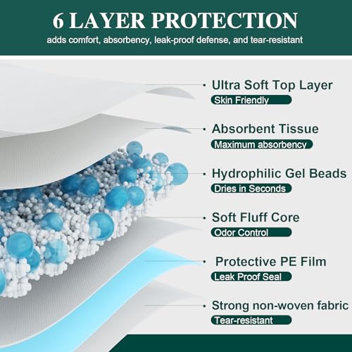 100 Count Incontinence Bed Pads 40'' x 36'' Tear