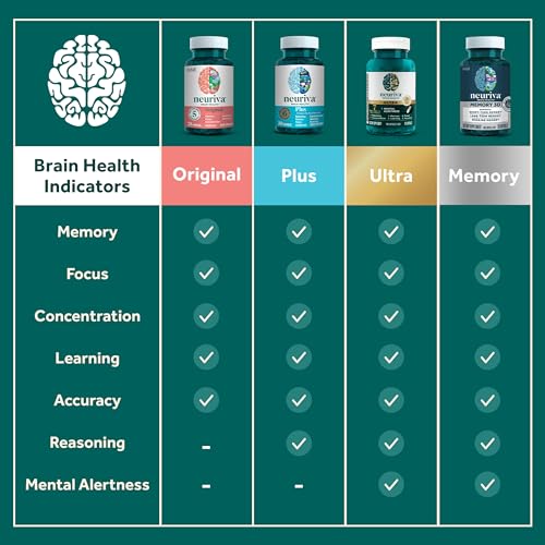 Original Brain Supplements for Memory and Focus (50 Count)