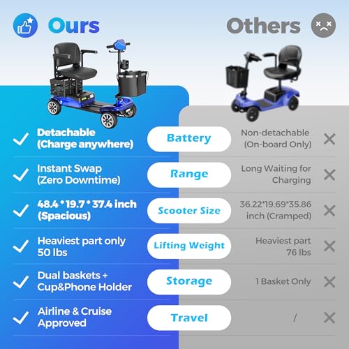 Mobility Scooter for Adults with Spare Battery