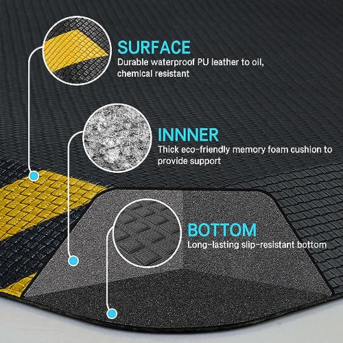 Anti Fatigue Mat Industrial (2 Count)