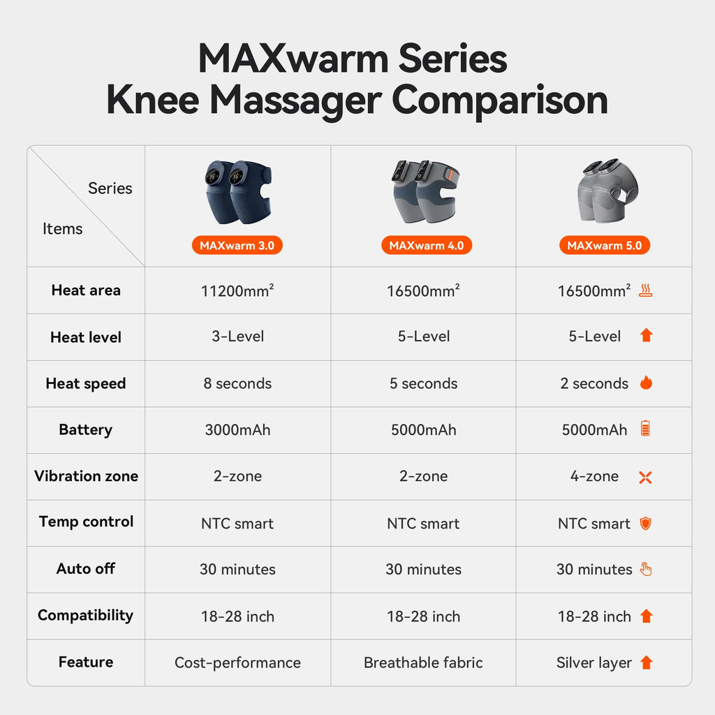 Cordless Knee Massager with Heat Vibration for Pain Relief (2 Count)