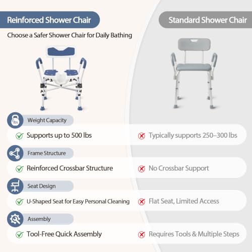 500lb Heavy Duty Shower Chair for Inside Shower (Dark Blue)