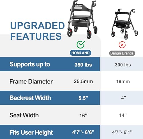 Foldable Rollator Walker for Seniors with Seat (Black)