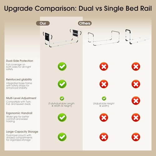 Double Bed Rail for Elderly Adults Safety
