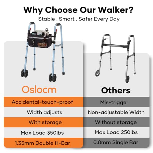 Narrow Walkers for Seniors