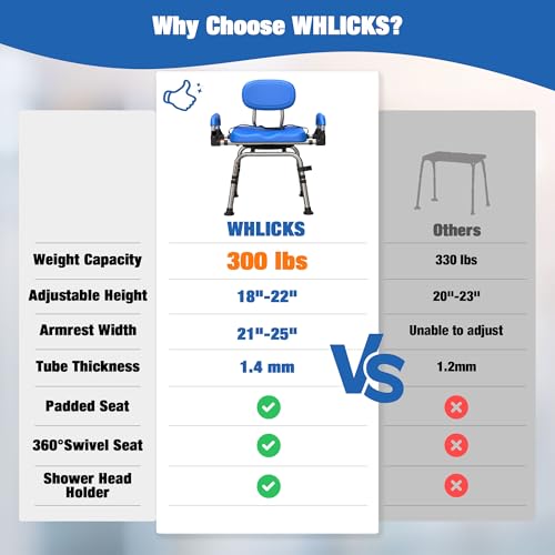 4-in-1 Wide 360° Swivel Shower Chair for Elderly and Disabled, Adjustable Height & Arms Width Padded Shower Chair for Inside Shower & Bathroom Bath Tub, 300lb Capacity Bariatric Shower Seats with Arms (Swivel Shower Chair (Blue))